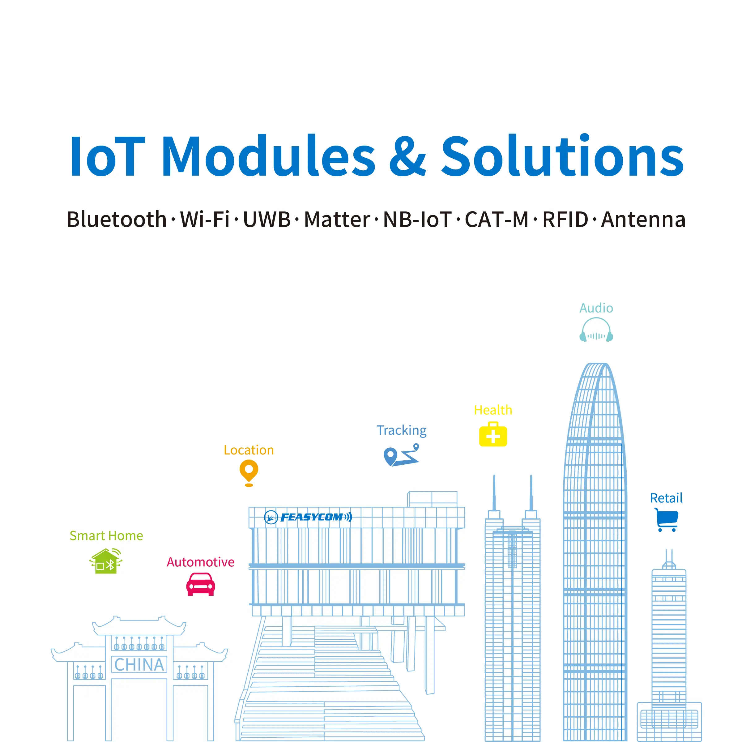 Feasycom-Positioning-Solution-Catalog