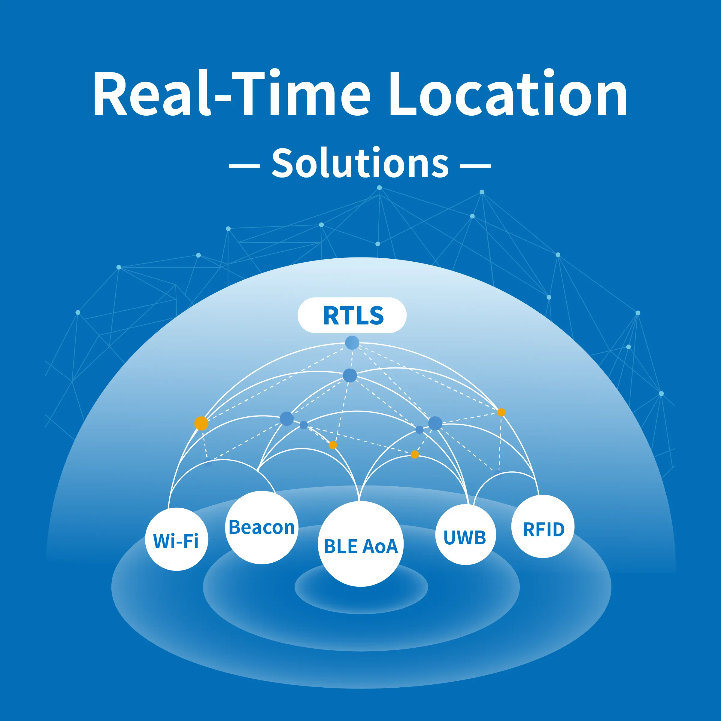Feasycom-RTLS-Catalog