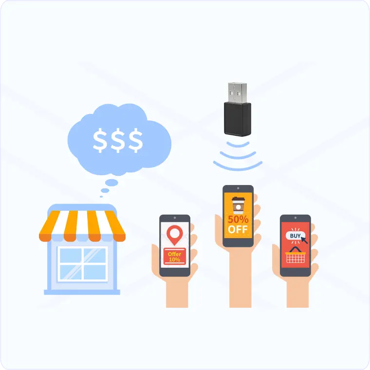 Proximity -Marketing
