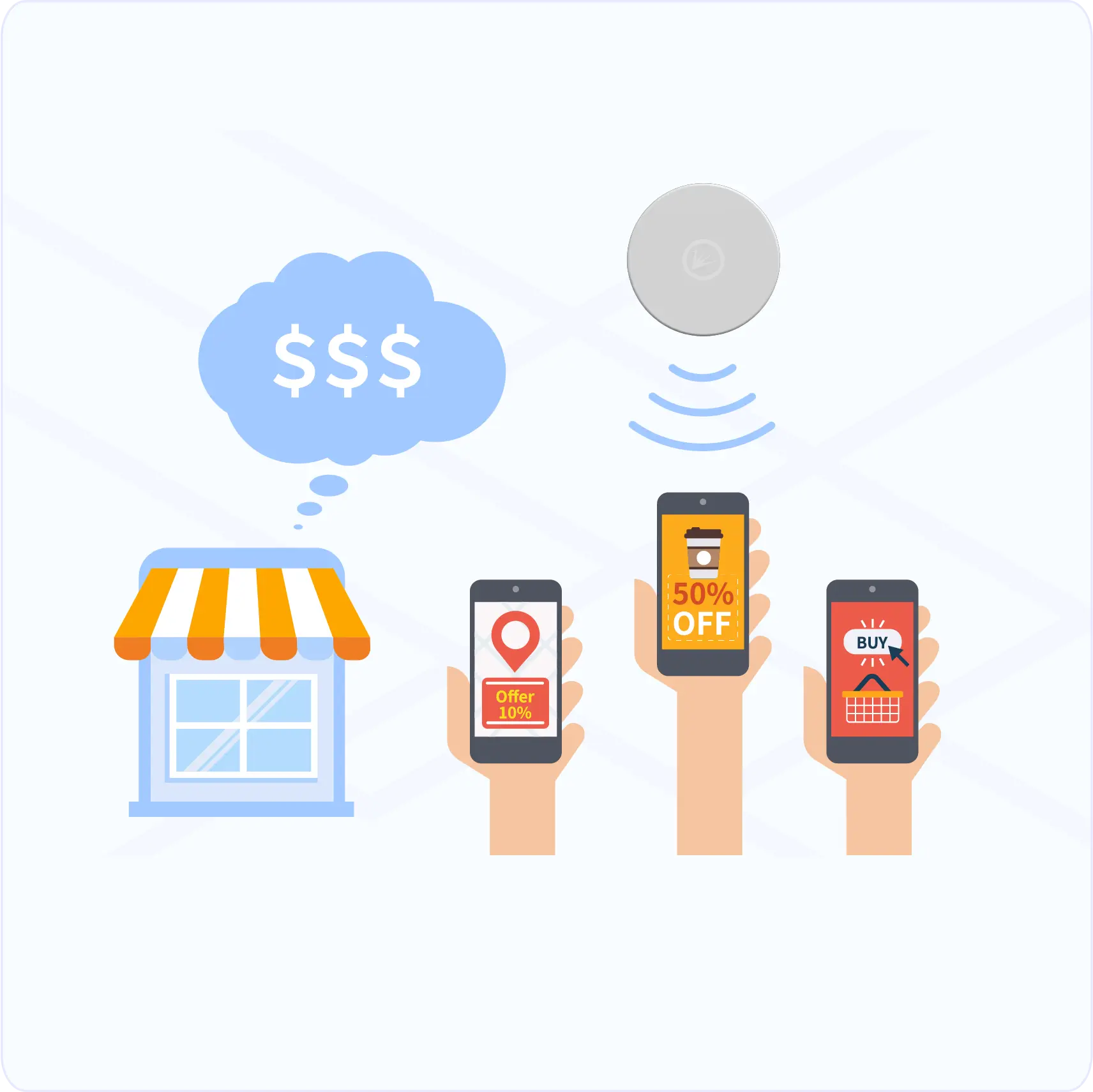 بازاریابی نزدیکی & Engagement