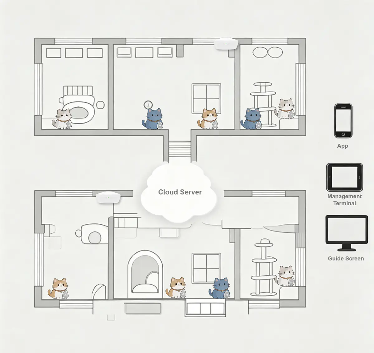 Can BLE Small Tracking Tag Monitor Cat Status and Interaction Behavior? 110 large cat cafés
