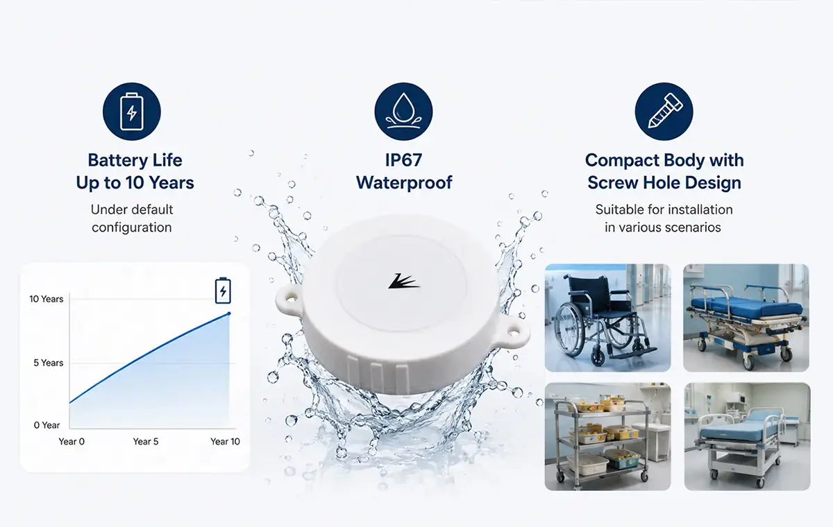 Hospital Asset Management with Long-Life Bluetooth Beacons 109 Hospital Asset Management with Long-Life Bluetooth Beacons